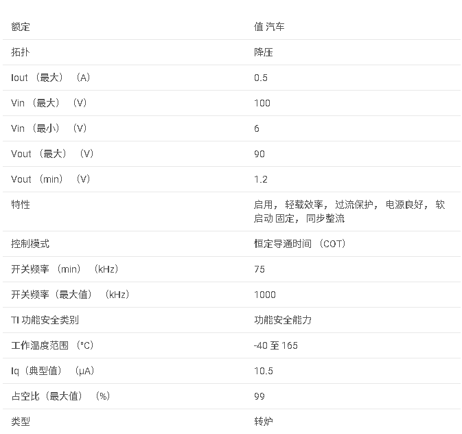 LM5163H-Q1 具有超低 IQ 的汽車類 6V-100V 輸入、0.5A 同步高溫降壓直流/直流轉換器數據手冊