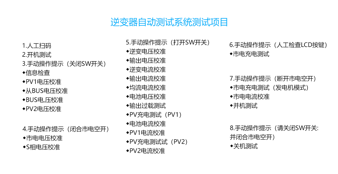 <b class='flag-5'>光</b><b class='flag-5'>伏</b><b class='flag-5'>逆變器</b><b class='flag-5'>測試</b>系統(tǒng)的關(guān)鍵<b class='flag-5'>測試</b>項(xiàng)目解析