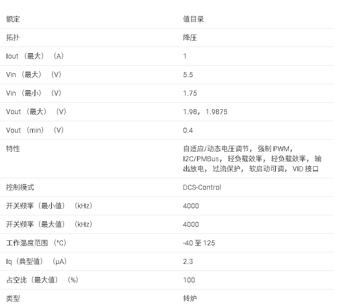 <b class='flag-5'>TPS</b>62861 <b class='flag-5'>具有</b> <b class='flag-5'>I2C</b>/<b class='flag-5'>VSEL</b> <b class='flag-5'>接口</b>的 <b class='flag-5'>1.75V</b> <b class='flag-5'>至</b> <b class='flag-5'>5.5V</b>、1<b class='flag-5'>A</b> <b class='flag-5'>超低</b> <b class='flag-5'>IQ</b> <b class='flag-5'>降壓</b><b class='flag-5'>轉換器</b><b class='flag-5'>數據</b><b class='flag-5'>手冊</b>