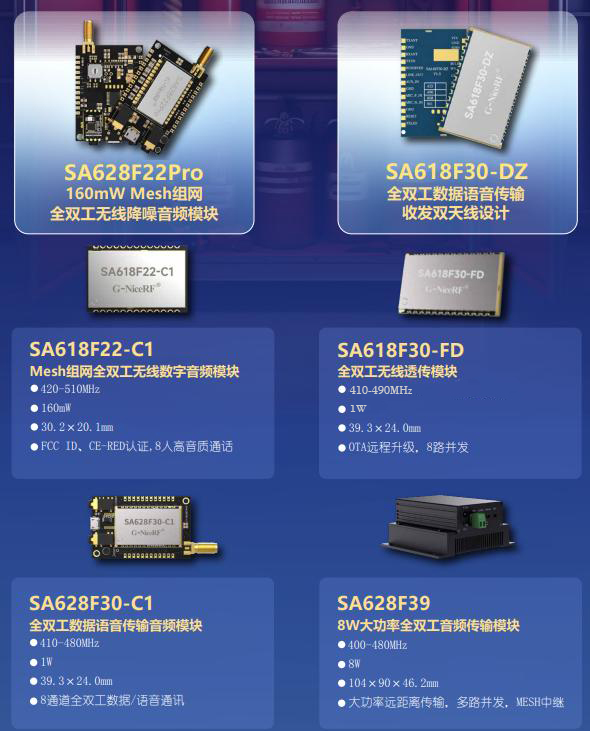 全雙工模塊系列