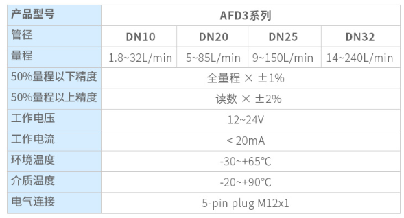 奥松电子推出AFD3系列不锈钢涡街流量传感器