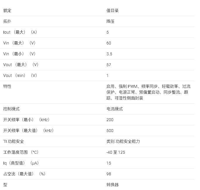 LM76005 3.5V 至 60V、5A 同步降壓轉(zhuǎn)換器數(shù)據(jù)手冊(cè)