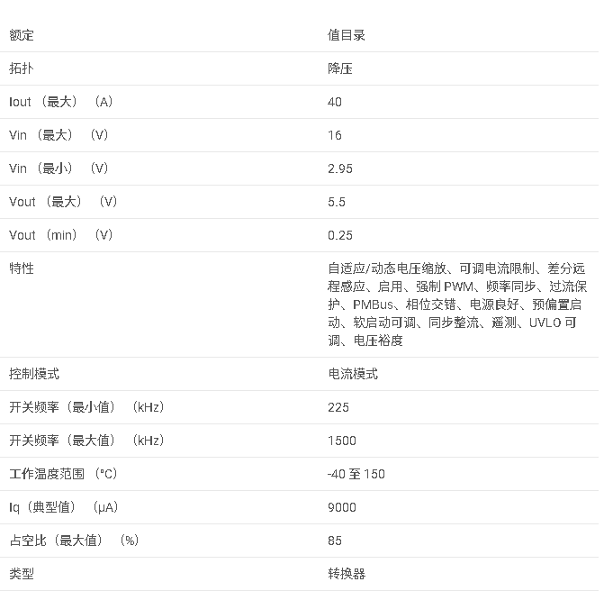 TPS546D24A 具有引腳搭接和 PMBus? 的 2.95V 至 16V、可堆疊 40A 同步 SWIFT? 降壓轉換器數據手冊