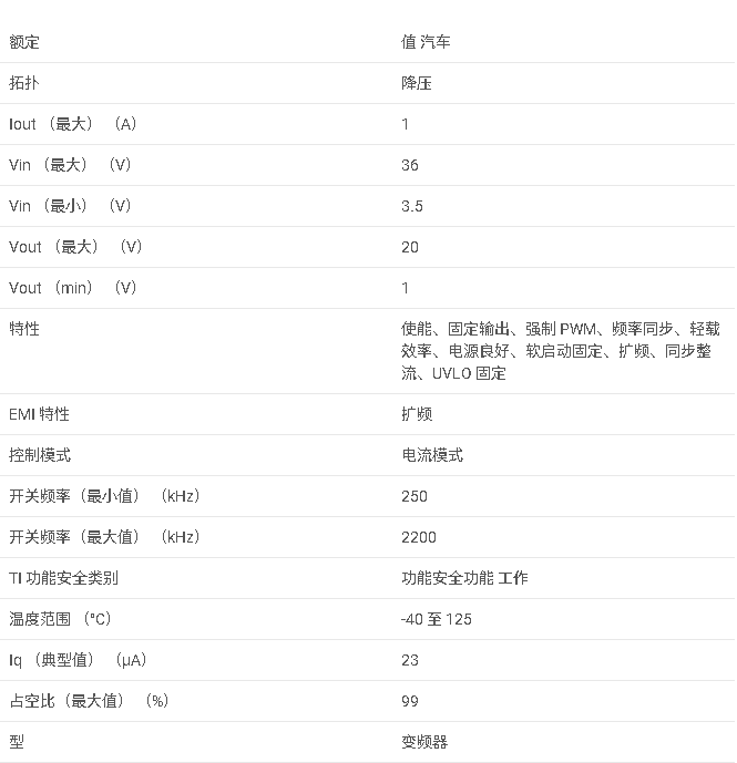 LM63610-Q1 具有擴頻功能的 3.5V 至 36V、1.0A 降壓轉換器數據手冊