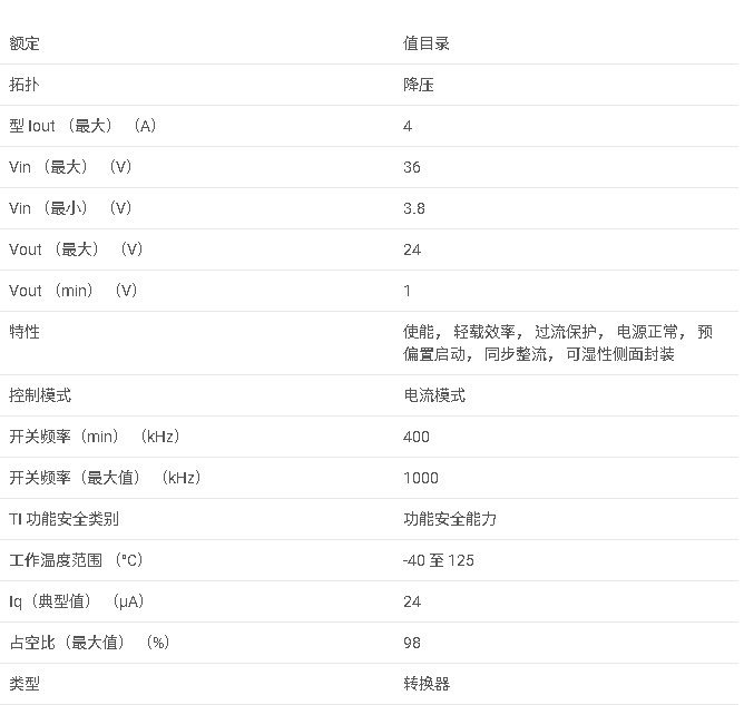 LMR33640 采用 SOIC-8 封裝的 SIMPLE SWITCHER? 3.8V 至 36V、4A 降壓轉換器數據手冊