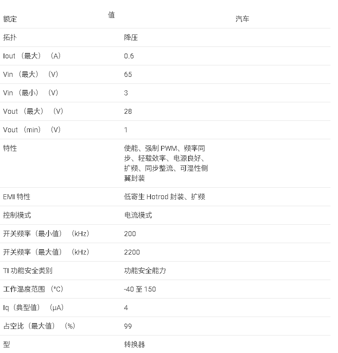 <b class='flag-5'>LMR36506-Q1</b> <b class='flag-5'>3V</b> <b class='flag-5'>至</b> <b class='flag-5'>65V</b>、0.6<b class='flag-5'>A</b> <b class='flag-5'>降壓</b><b class='flag-5'>轉換器</b>針對尺寸和輕負載效率進行優化<b class='flag-5'>數據</b><b class='flag-5'>手冊</b>