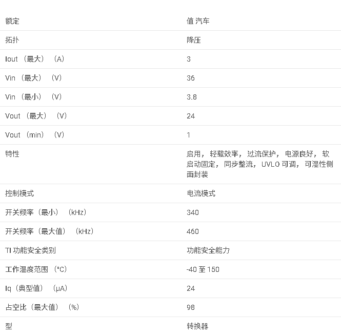 LM60430-Q1 采用 QFN 封裝的汽車類 36V、3A 同步轉換器，具有可潤濕側面和外部焊盤數據手冊