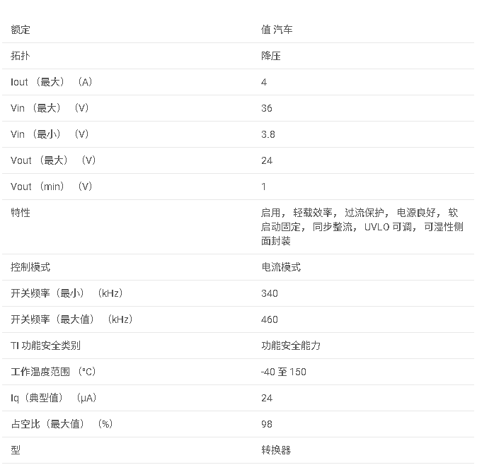 LM60440-Q1 汽車類 36V、4A 同步轉換器，采用增強型 EMI QFN 封裝數據手冊