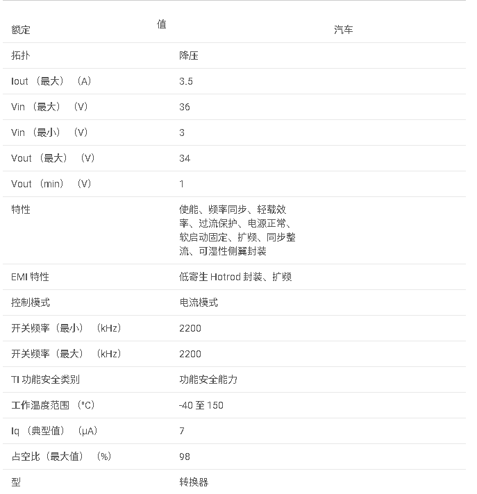 LM62435-Q1 汽車類 3V 至 36V、3.5A、低 EMI 同步降壓轉(zhuǎn)換器數(shù)據(jù)手冊(cè)
