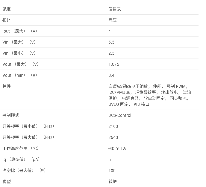 TPS62864 具有 I2C 接口的 4A 同步降壓轉換器，采用 1.05mm x 1.78mm WCSP 封裝數據手冊