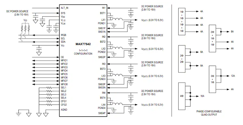 Analog Devices / Maxim Integrated MAX77542 4相高效降壓轉換器數(shù)據(jù)手冊