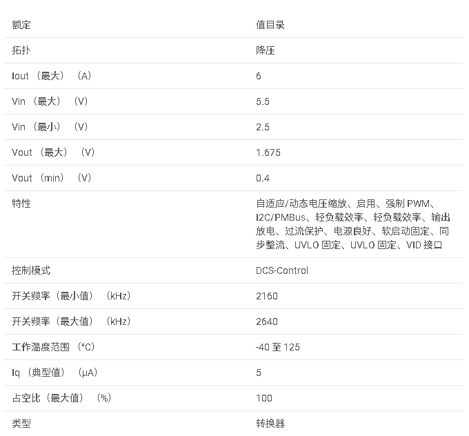 TPS62866 具有 I2C 接口的 5.5V、6A 同步降壓轉換器，采用 1.05mm × 1.78mm WCSP 封裝數據手冊