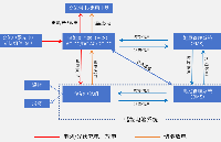 <b class='flag-5'>數字</b><b class='flag-5'>隔離器</b>：藏在戶用光儲<b class='flag-5'>系統</b>里的 “<b class='flag-5'>隱形</b><b class='flag-5'>守護者</b>”