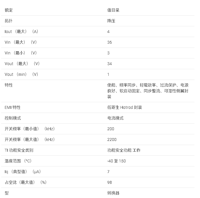 LM61440 3V 至 36V、4A、低噪聲同步降壓轉(zhuǎn)換器數(shù)據(jù)手冊(cè)