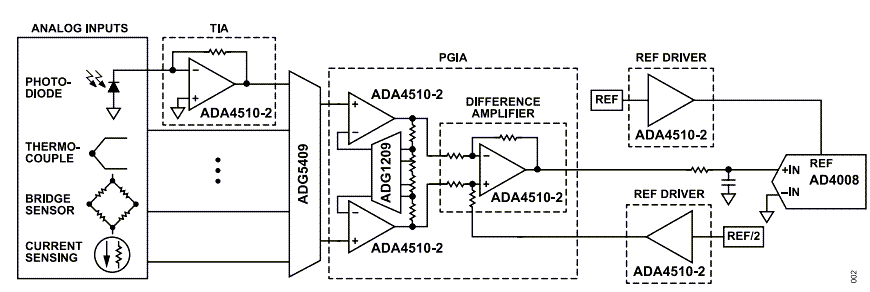 <b class='flag-5'>Analog</b> <b class='flag-5'>Devices</b> <b class='flag-5'>Inc.</b> <b class='flag-5'>ADA4510-2</b> RRIO運算<b class='flag-5'>放大器</b><b class='flag-5'>數據</b><b class='flag-5'>手冊</b>