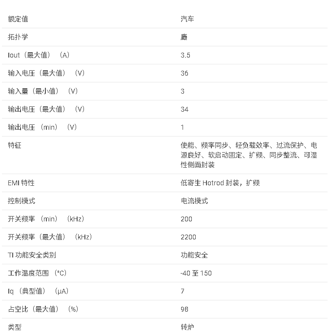 LM61435-Q1 汽車類 3V 至 36V、3.5A 同步降壓轉(zhuǎn)換器數(shù)據(jù)手冊(cè)