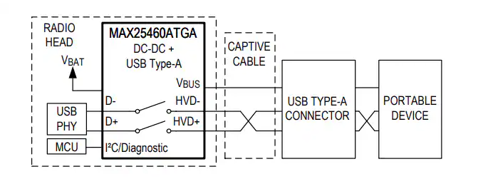 Analog Devices / Maxim Integrated MAX25460汽車<b class='flag-5'>級</b>1.5A<b class='flag-5'>降壓</b>式<b class='flag-5'>轉換器</b>數據手冊