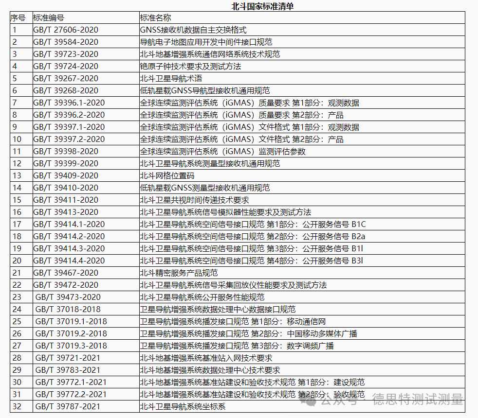 技术干货 | GB/T 45086.1-2024车载定位新国标实施，自动驾驶安全再强化！
