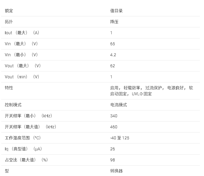 LMR36510 具有 26uA IQ 的 SIMPLE SWITCHER? 4.2V 至 65V、1A 同步降壓轉(zhuǎn)換器數(shù)據(jù)手冊(cè)