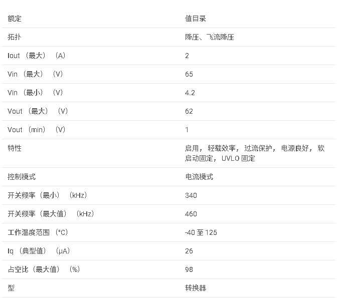 LMR36520 具有 26uA IQ 的 SIMPLE SWITCHER? 4.2V 至 65V、2A 同步降壓轉(zhuǎn)換器數(shù)據(jù)手冊(cè)