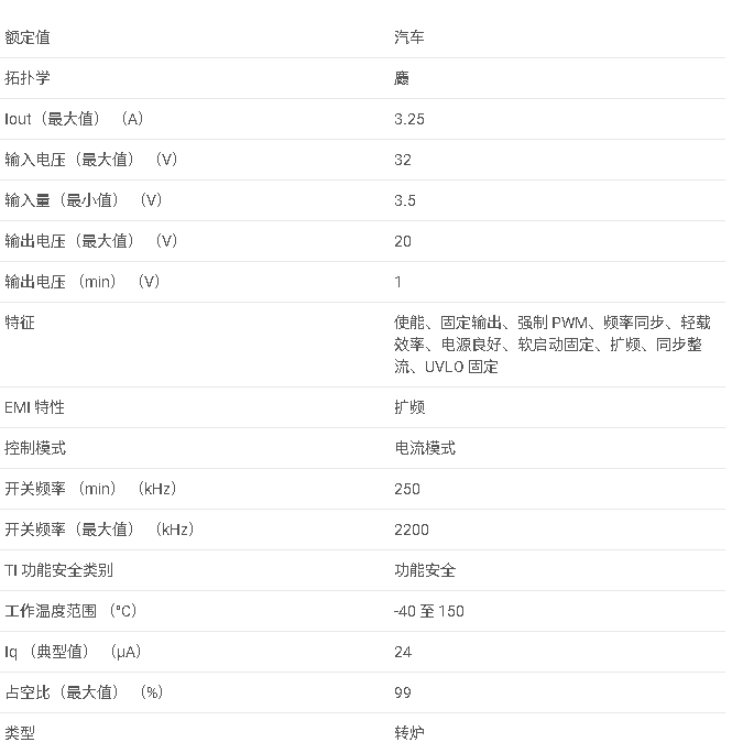 LM63635-Q1 汽車級 3.5V 至 36V、3.25A 降壓轉換器數據手冊
