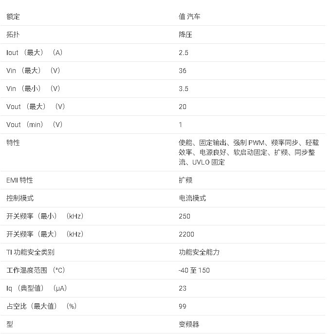 LM63625-Q1 具有擴(kuò)頻功能的 3.5V 至 36V、2.5A 降壓轉(zhuǎn)換器數(shù)據(jù)手冊