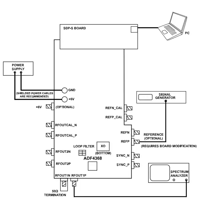 Analog Devices Inc. EV-ADF4368SD1Z評估板數據手冊