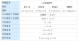 奧松電子推出AFD3系列不銹鋼渦街流量傳感器