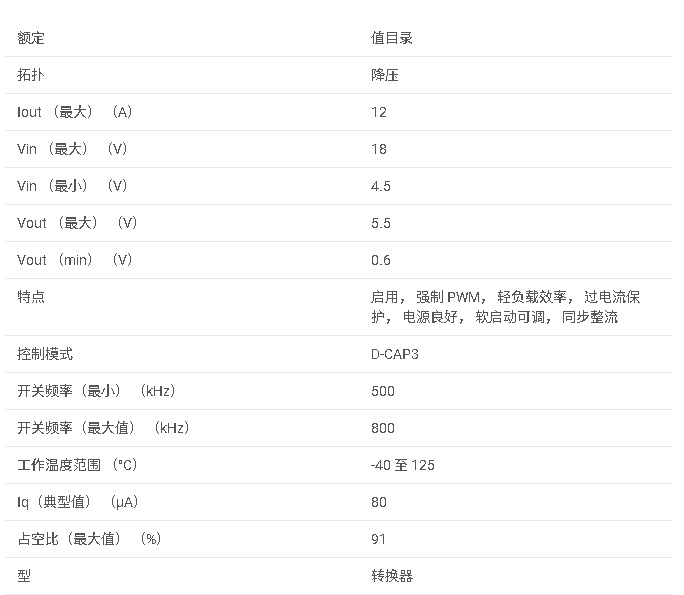 TPS56C230 4.5V 至 18V、12A 同步 SWIFT? 降壓轉(zhuǎn)換器數(shù)據(jù)手冊