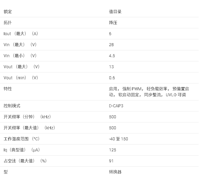TPS56637 具有 ULQ <b class='flag-5'>模式</b>的 <b class='flag-5'>4.5V</b> <b class='flag-5'>至</b> <b class='flag-5'>28V</b>、<b class='flag-5'>6A</b> <b class='flag-5'>同步</b><b class='flag-5'>降壓</b>轉換器<b class='flag-5'>數據</b><b class='flag-5'>手冊</b>