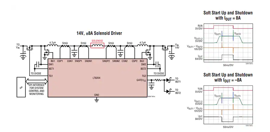 <b class='flag-5'>Analog</b> <b class='flag-5'>Devices</b> <b class='flag-5'>Inc.</b> <b class='flag-5'>LT</b>8204全橋/雙半橋<b class='flag-5'>控制器</b><b class='flag-5'>數據</b><b class='flag-5'>手冊</b>