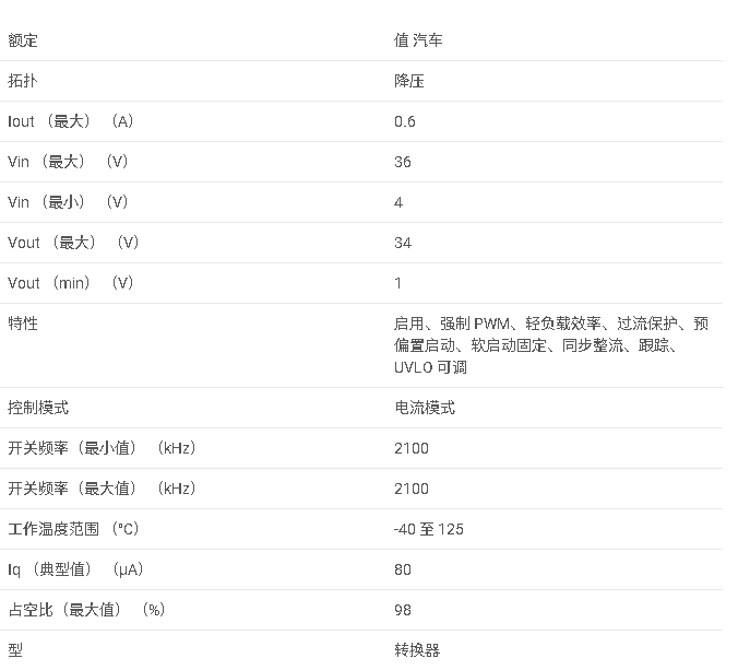 TPS560430-Q1 符合汽車標(biāo)準(zhǔn)的 SIMPLE SWITCHER? 4V 至 36V、600mA 同步降壓轉(zhuǎn)換器數(shù)據(jù)手冊