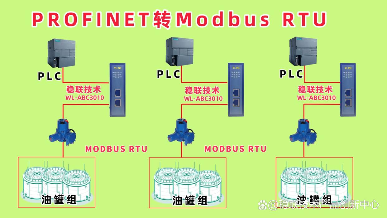 奮力前行，Modbus轉profinet網關在天津燃油公司的應用案例