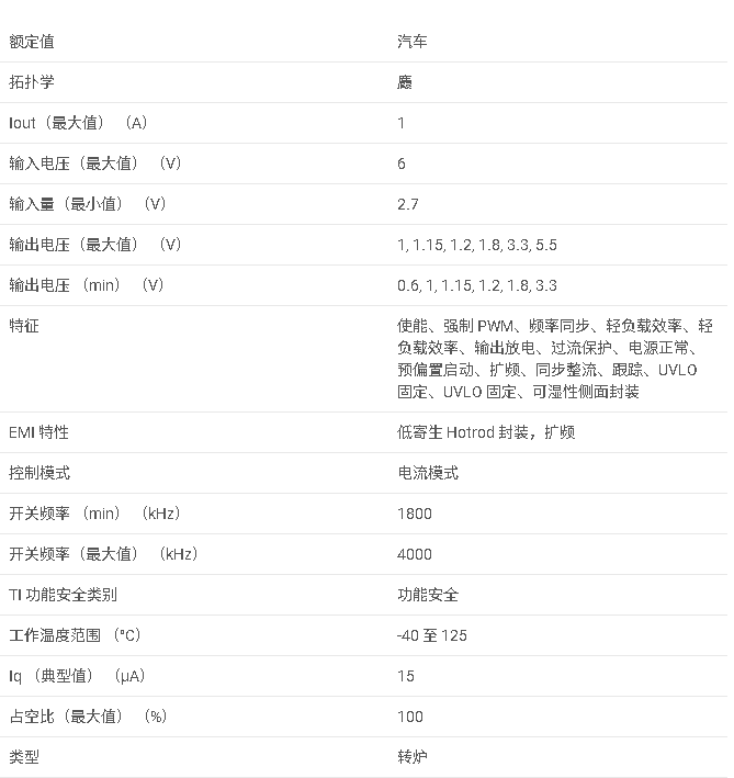 <b class='flag-5'>TPS62811-Q1</b> <b class='flag-5'>汽車</b><b class='flag-5'>類</b> 2.75V 至 6V、<b class='flag-5'>1A</b> 降壓<b class='flag-5'>轉換器</b>,采用<b class='flag-5'>2</b>mm x 3mm可濕性側面 QFN 封裝<b class='flag-5'>數據</b><b class='flag-5'>手冊</b>