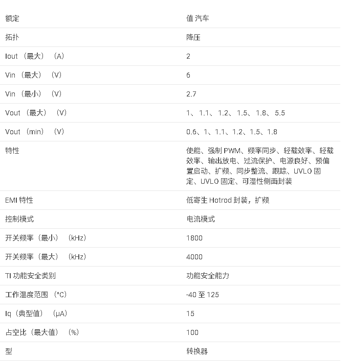 <b class='flag-5'>TPS62812-Q1</b> <b class='flag-5'>汽車</b><b class='flag-5'>類</b> 2.75V 至 6V、<b class='flag-5'>2A</b> 降壓<b class='flag-5'>轉換器</b>,采用<b class='flag-5'>2</b>mm x 3mm可濕性側面 QFN 封裝<b class='flag-5'>數據</b><b class='flag-5'>手冊</b>