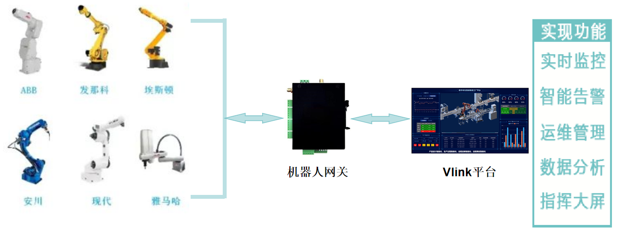 工業(yè)互聯(lián)網(wǎng)架構(gòu)下 ABB 機器人數(shù)據(jù)采集與 MES 系統(tǒng)智能集成方案