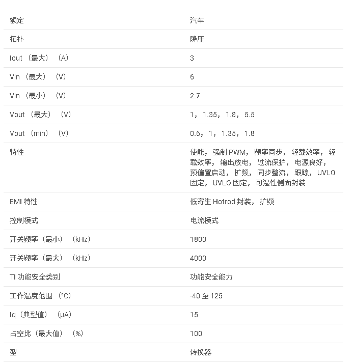 TPS62813-Q<b class='flag-5'>1</b> 汽車類 2.75V 至 6V、<b class='flag-5'>3A</b> <b class='flag-5'>降壓</b>轉換<b class='flag-5'>器</b>數據手冊