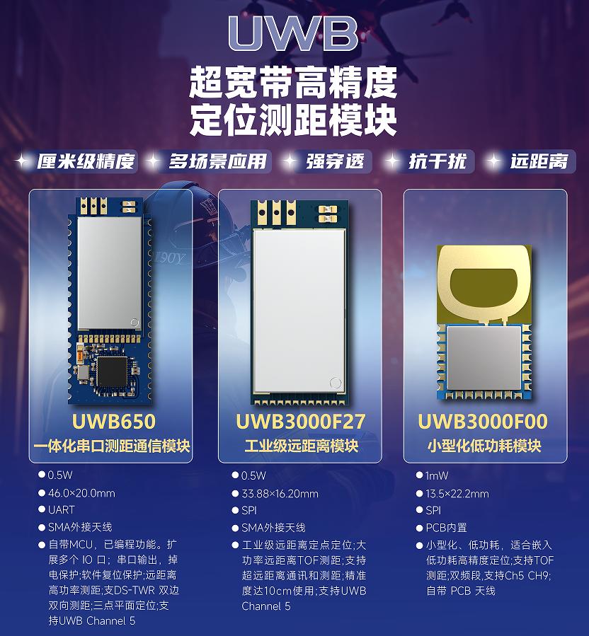 思為無線UWB模塊性能