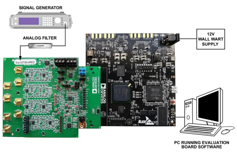 Analog Devices Inc. EVAL-AD7383-4FMCZ評估板數據手冊