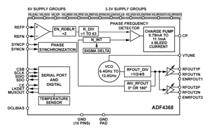 Analog Devices Inc. ADF4368<b class='flag-5'>微波</b>寬頻<b class='flag-5'>合成器</b>數據手冊