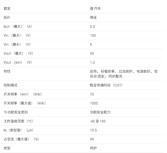 <b class='flag-5'>LM5163</b>-Q1系列 <b class='flag-5'>具有</b><b class='flag-5'>超低</b> <b class='flag-5'>IQ</b> 的汽車類 6<b class='flag-5'>V</b> 至 <b class='flag-5'>100V</b> <b class='flag-5'>輸入</b>、<b class='flag-5'>0.5A</b> <b class='flag-5'>同步</b><b class='flag-5'>降壓直流</b>/<b class='flag-5'>直流轉換器</b><b class='flag-5'>數據</b><b class='flag-5'>手冊</b>