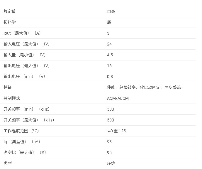 TPS56339 <b class='flag-5'>4.5V</b> 至 24<b class='flag-5'>V</b> <b class='flag-5'>輸入</b>、<b class='flag-5'>3A</b> 輸出<b class='flag-5'>同步</b><b class='flag-5'>降壓</b>轉(zhuǎn)換<b class='flag-5'>器</b>數(shù)據(jù)手冊(cè)