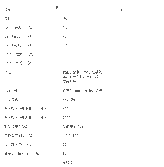 <b class='flag-5'>LMR34215-Q1</b> <b class='flag-5'>4.2V</b> <b class='flag-5'>至</b> <b class='flag-5'>42V</b>、1.5<b class='flag-5'>A</b> <b class='flag-5'>超小型</b><b class='flag-5'>同步</b><b class='flag-5'>降壓</b><b class='flag-5'>轉(zhuǎn)換器</b><b class='flag-5'>數(shù)據(jù)</b><b class='flag-5'>手冊(cè)</b>