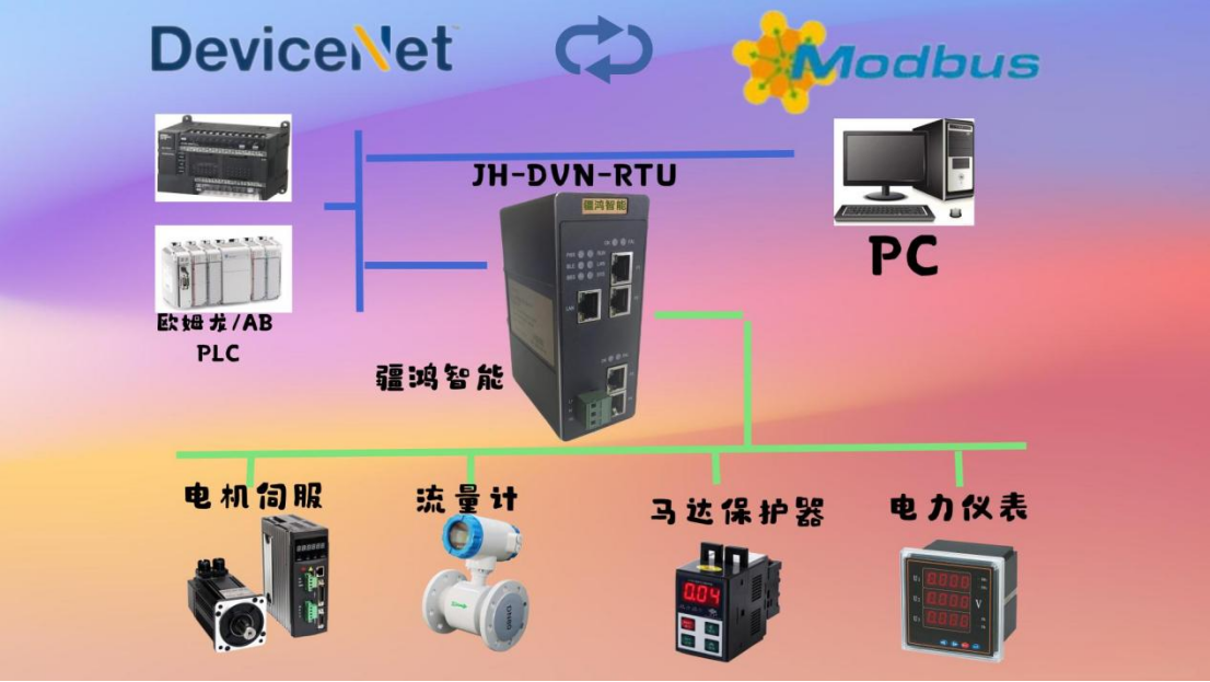 橡膠廠生產線的“協議翻譯官”：DeviceNet轉Modbus RTU網關實戰記