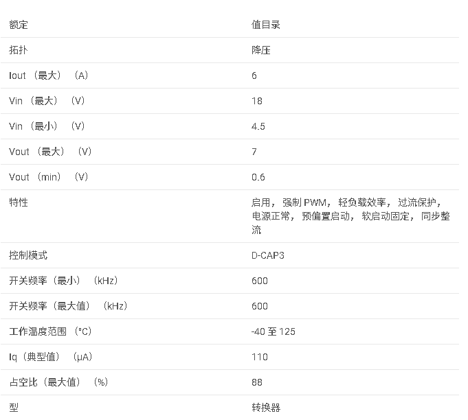 TPS566235 采用 2mm x 3mm QFN 封裝的 4.5V 至 18V、6A 同步降壓轉(zhuǎn)換器數(shù)據(jù)手冊