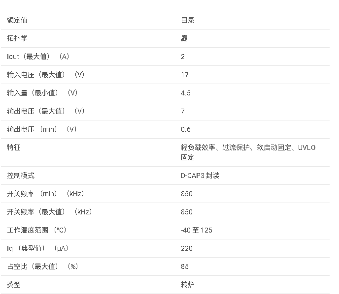 TPS562231 4.5V 至 17V 輸入、2A 輸出、同步降壓轉換器數據手冊