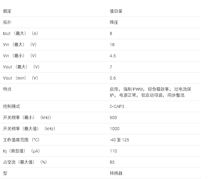TPS568230 4.5V 至 18V、8A 同步 SWIFT? 降壓轉換器數據手冊