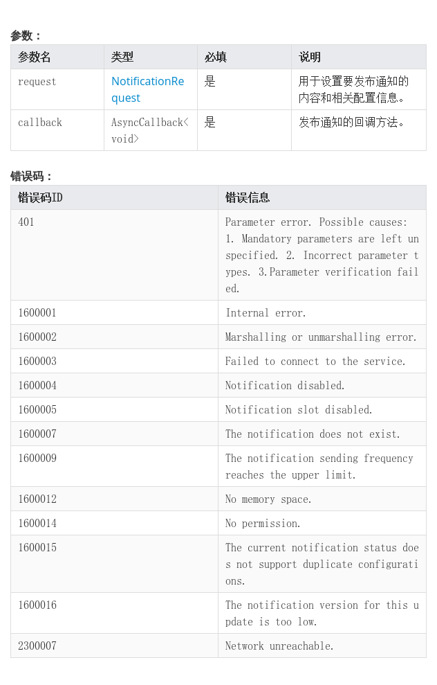 HarmonyOS NEXT应用开发-Notification Kit（用户通知服务）概述与notificationManager.publish-鸿蒙开发者社区