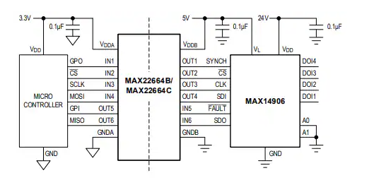 <b class='flag-5'>Analog</b> <b class='flag-5'>Devices</b> / Maxim Integrated <b class='flag-5'>MAX</b>22664/5六<b class='flag-5'>通道</b><b class='flag-5'>數字</b>電流<b class='flag-5'>隔離器</b><b class='flag-5'>數據</b><b class='flag-5'>手冊</b>
