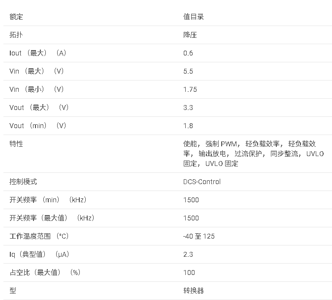 TPS62808 1.75V 至 5.5V 輸入、600mA 超低 IQ 降壓轉(zhuǎn)換器，采用 0.7mm x 1.05mm WCSP 封裝數(shù)據(jù)手冊